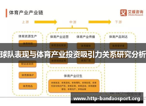 球队表现与体育产业投资吸引力关系研究分析 球队表现与体育产业投资吸引力关系研究分析