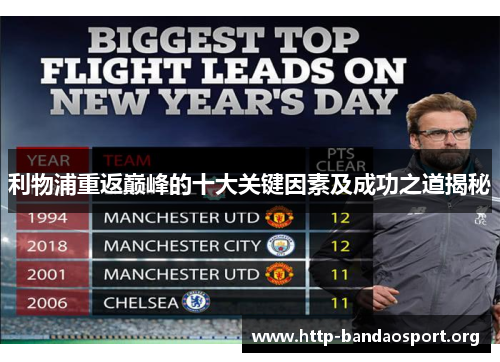 利物浦重返巅峰的十大关键因素及成功之道揭秘 利物浦重返巅峰的十大关键因素及成功之道揭秘