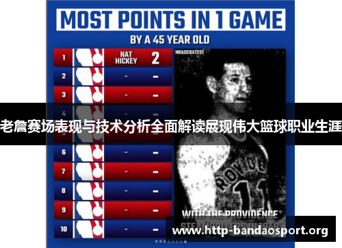 老詹赛场表现与技术分析全面解读展现伟大篮球职业生涯 老詹赛场表现与技术分析全面解读展现伟大篮球职业生涯