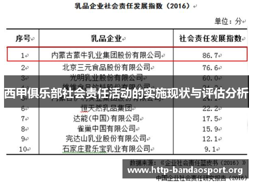 西甲俱乐部社会责任活动的实施现状与评估分析 西甲俱乐部社会责任活动的实施现状与评估分析