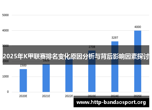 2025年K甲联赛排名变化原因分析与背后影响因素探讨 2025年K甲联赛排名变化原因分析与背后影响因素探讨