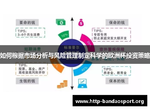 如何根据市场分析与风险管理制定科学的欧洲杯投资策略 如何根据市场分析与风险管理制定科学的欧洲杯投资策略