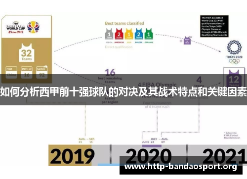 如何分析西甲前十强球队的对决及其战术特点和关键因素