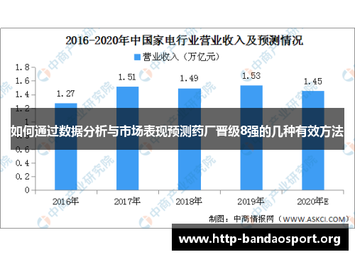 如何通过数据分析与市场表现预测药厂晋级8强的几种有效方法 如何通过数据分析与市场表现预测药厂晋级8强的几种有效方法