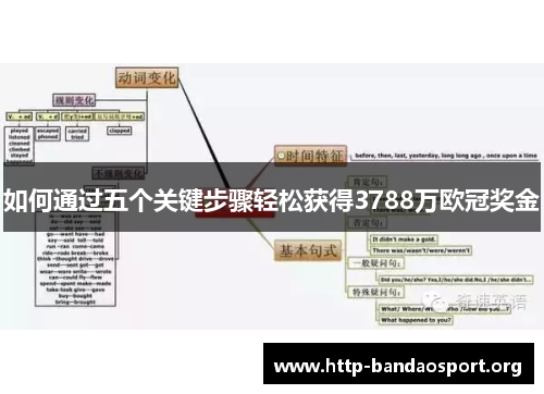 如何通过五个关键步骤轻松获得3788万欧冠奖金 如何通过五个关键步骤轻松获得3788万欧冠奖金