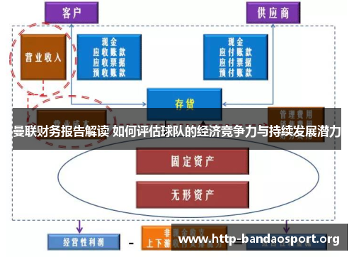 曼联财务报告解读 如何评估球队的经济竞争力与持续发展潜力 曼联财务报告解读 如何评估球队的经济竞争力与持续发展潜力