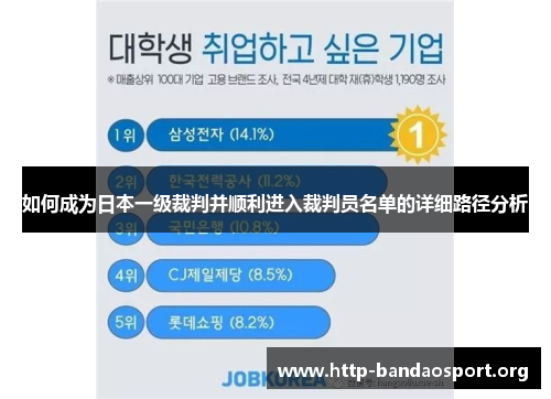 如何成为日本一级裁判并顺利进入裁判员名单的详细路径分析 如何成为日本一级裁判并顺利进入裁判员名单的详细路径分析