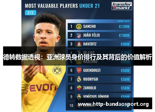 德转数据透视:亚洲球员身价排行及其背后的价值解析 德转数据透视:亚洲球员身价排行及其背后的价值解析
