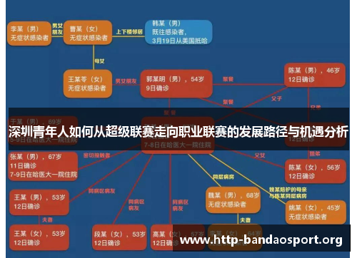深圳青年人如何从超级联赛走向职业联赛的发展路径与机遇分析 深圳青年人如何从超级联赛走向职业联赛的发展路径与机遇分析