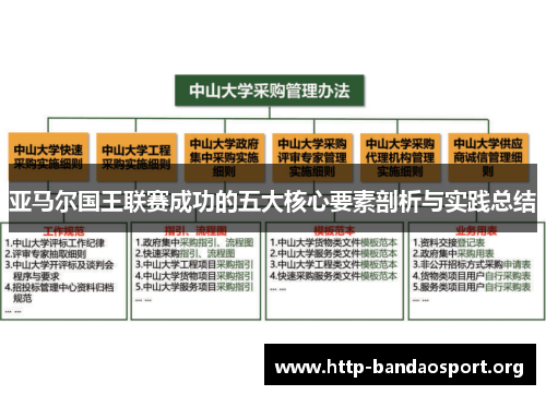 亚马尔国王联赛成功的五大核心要素剖析与实践总结 亚马尔国王联赛成功的五大核心要素剖析与实践总结