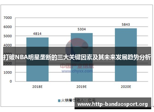 打破NBA明星垄断的三大关键因素及其未来发展趋势分析 打破NBA明星垄断的三大关键因素及其未来发展趋势分析