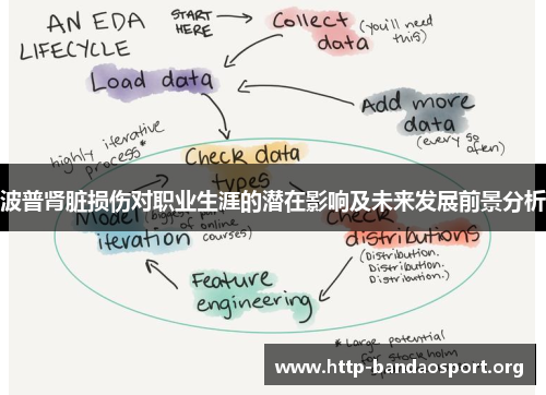 波普肾脏损伤对职业生涯的潜在影响及未来发展前景分析 波普肾脏损伤对职业生涯的潜在影响及未来发展前景分析