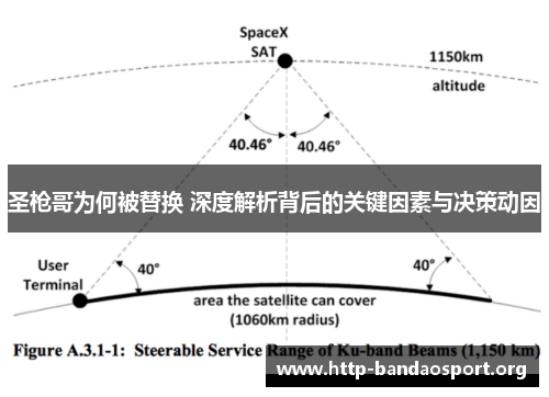 圣枪哥为何被替换 深度解析背后的关键因素与决策动因 圣枪哥为何被替换 深度解析背后的关键因素与决策动因
