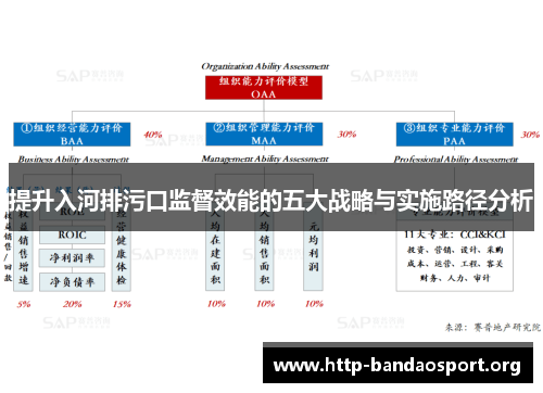 提升入河排污口监督效能的五大战略与实施路径分析 提升入河排污口监督效能的五大战略与实施路径分析