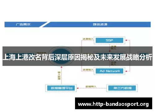上海上港改名背后深层原因揭秘及未来发展战略分析 上海上港改名背后深层原因揭秘及未来发展战略分析