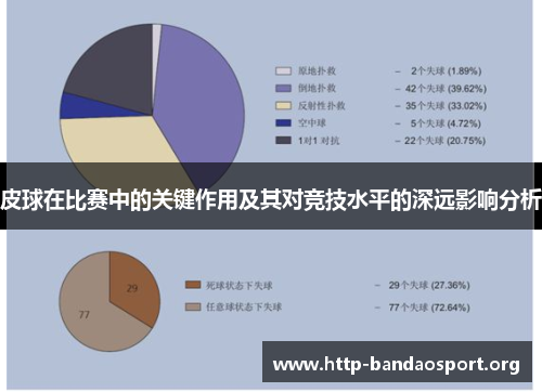 皮球在比赛中的关键作用及其对竞技水平的深远影响分析 皮球在比赛中的关键作用及其对竞技水平的深远影响分析