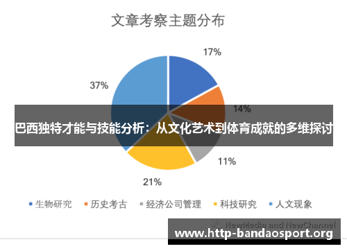 巴西独特才能与技能分析:从文化艺术到体育成就的多维探讨 巴西独特才能与技能分析:从文化艺术到体育成就的多维探讨