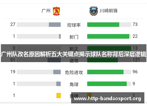 广州队改名原因解析五大关键点揭示球队名称背后深层逻辑 广州队改名原因解析五大关键点揭示球队名称背后深层逻辑
