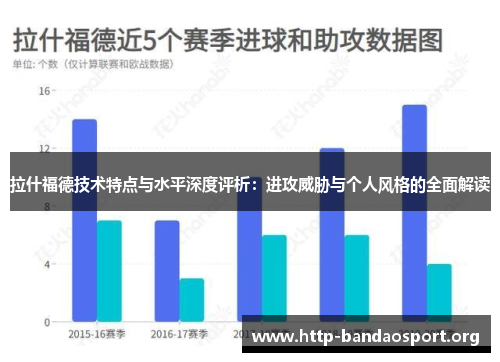 拉什福德技术特点与水平深度评析:进攻威胁与个人风格的全面解读 拉什福德技术特点与水平深度评析:进攻威胁与个人风格的全面解读