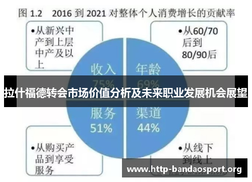 拉什福德转会市场价值分析及未来职业发展机会展望 拉什福德转会市场价值分析及未来职业发展机会展望