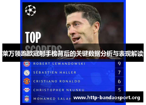 莱万领跑欧冠射手榜背后的关键数据分析与表现解读 莱万领跑欧冠射手榜背后的关键数据分析与表现解读