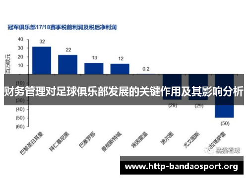 财务管理对足球俱乐部发展的关键作用及其影响分析 财务管理对足球俱乐部发展的关键作用及其影响分析