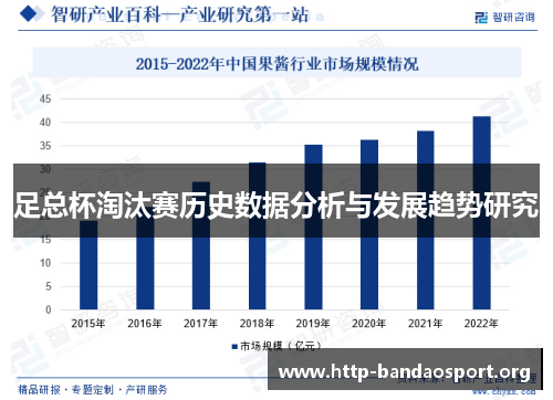 足总杯淘汰赛历史数据分析与发展趋势研究 足总杯淘汰赛历史数据分析与发展趋势研究