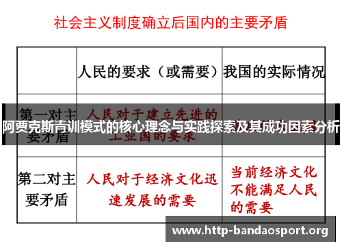 阿贾克斯青训模式的核心理念与实践探索及其成功因素分析 阿贾克斯青训模式的核心理念与实践探索及其成功因素分析