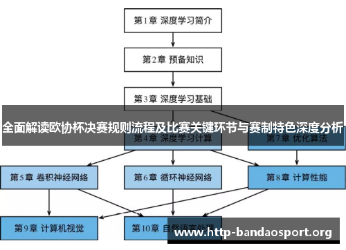 全面解读欧协杯决赛规则流程及比赛关键环节与赛制特色深度分析 全面解读欧协杯决赛规则流程及比赛关键环节与赛制特色深度分析